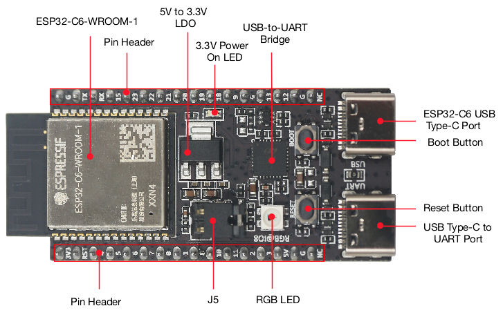 Home Automation System Diy - Placa ESP32 C6 DevKitC 1 N8