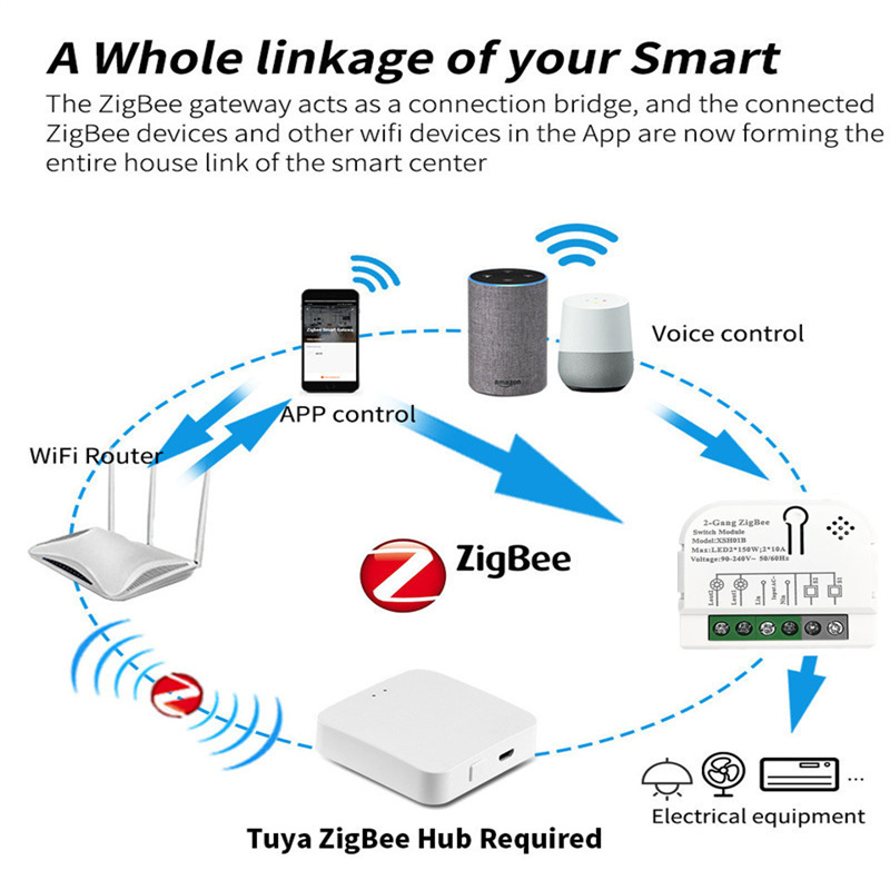 Módulo de interruptor intelige - Home Automation Ideas reseña y precio