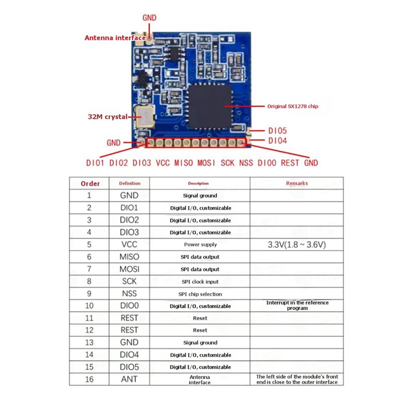 2 módulos inalámbricos Lora SX - Home Automation Arduino reseña y precio