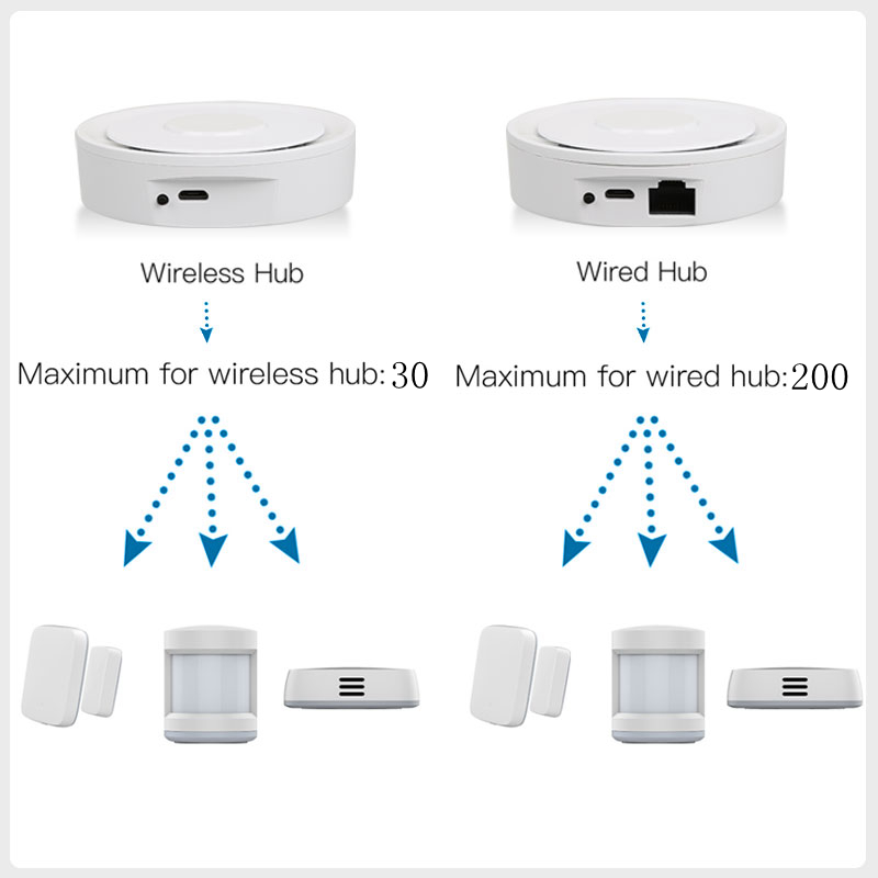 Tuya ZigBee Smart Gateway Home - Home Automation Ideas reseña y precio