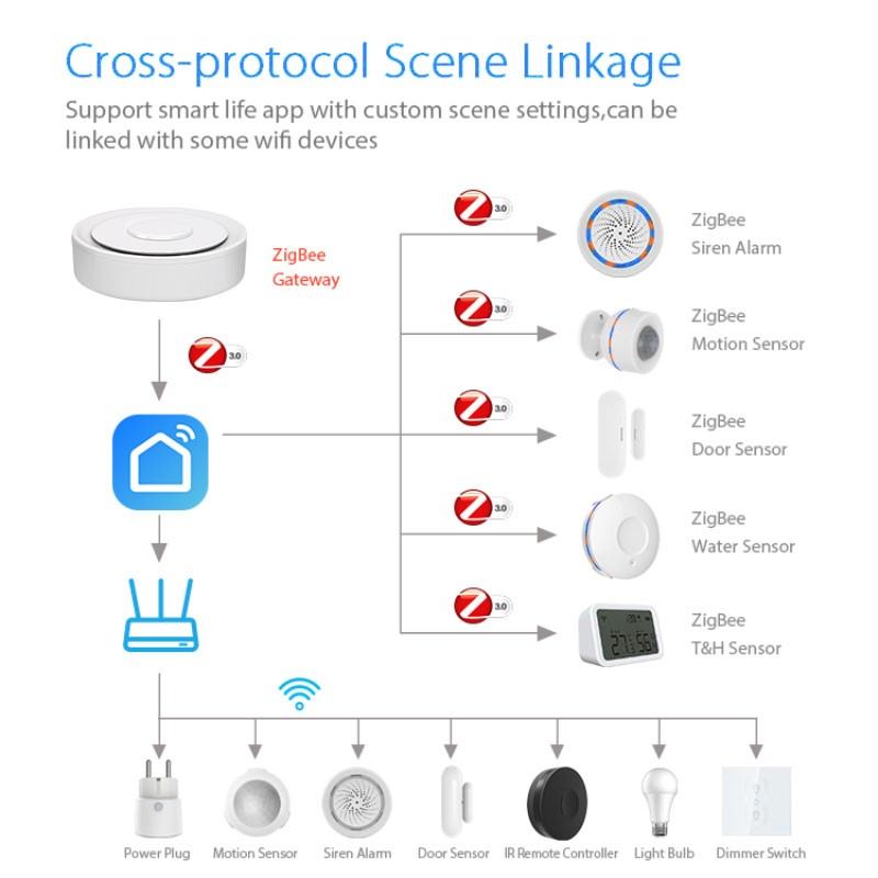 Tuya ZigBee Smart Gateway Home - Home Automation Ideas reseña y precio